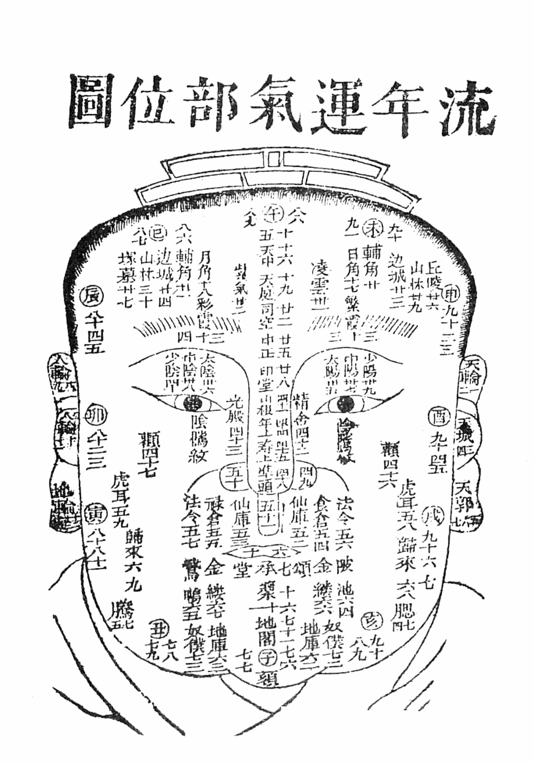 Physiognomie oder Taoistisches Gesichter-Lesen
